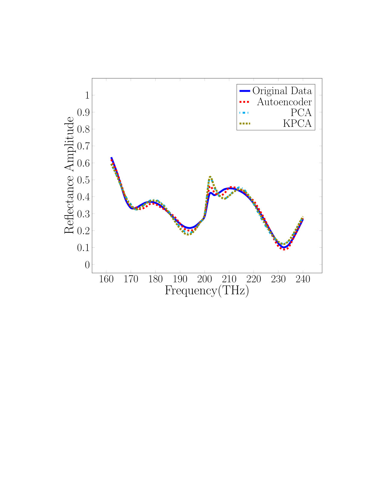Figure 36
