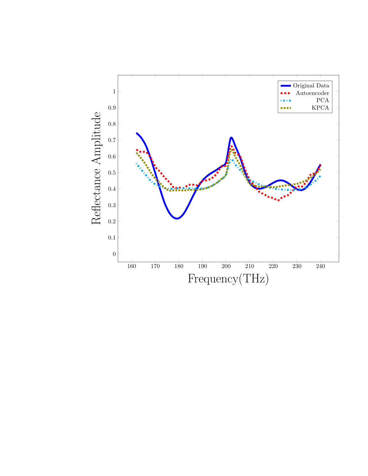 Figure 37
