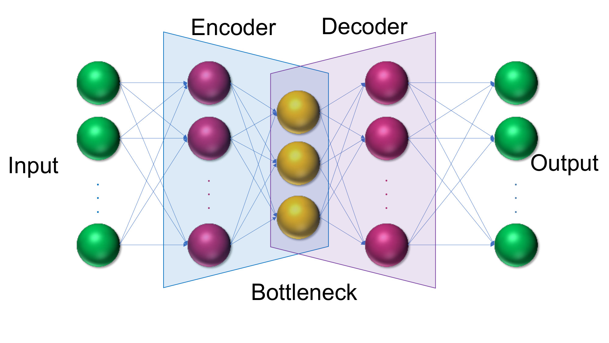Figure 38