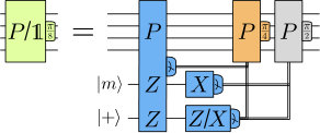 Figure 8