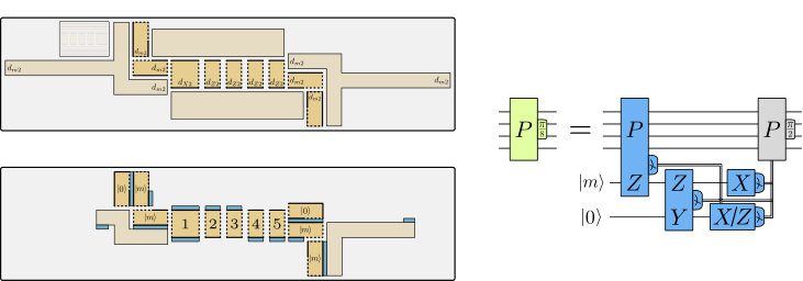 Figure 21