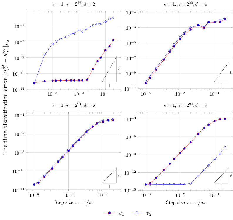 Figure 0