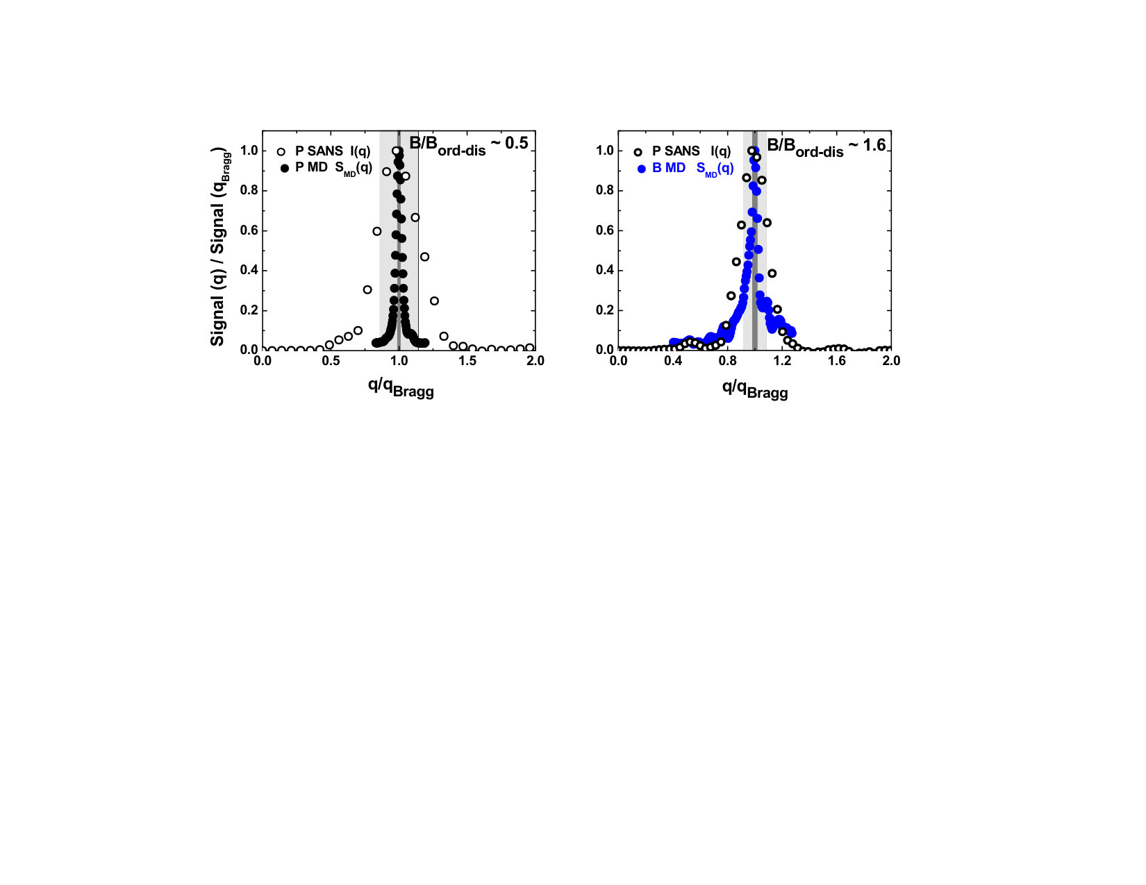 Figure 12