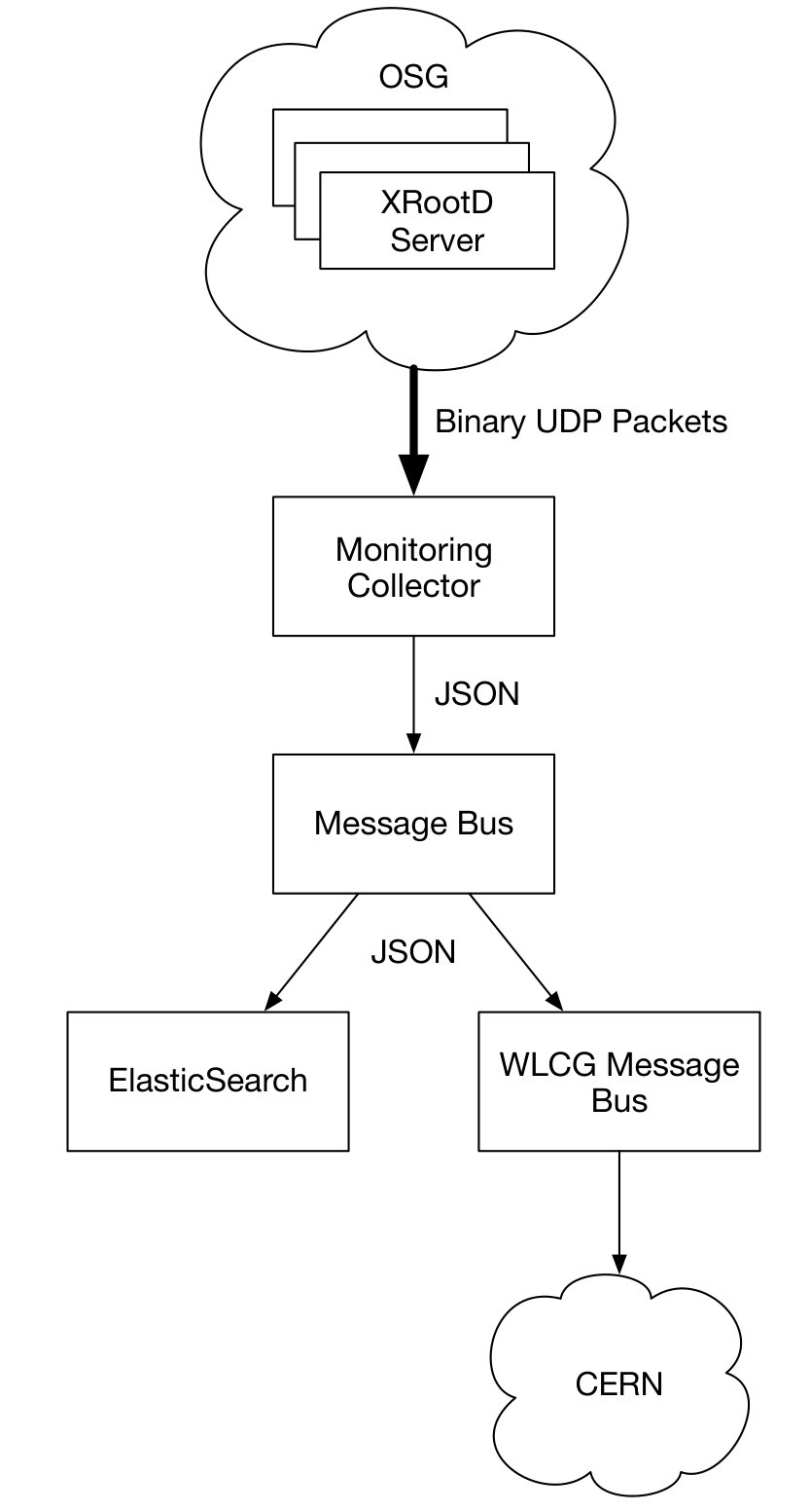Figure 15