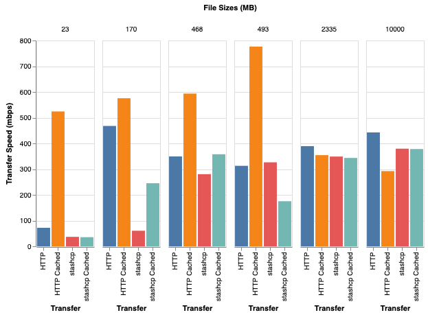 Figure 17