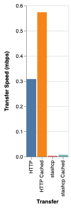 Figure 20