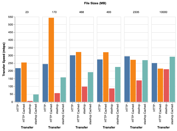 Figure 22