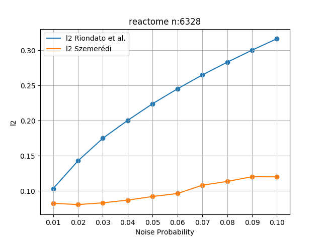 Figure 20