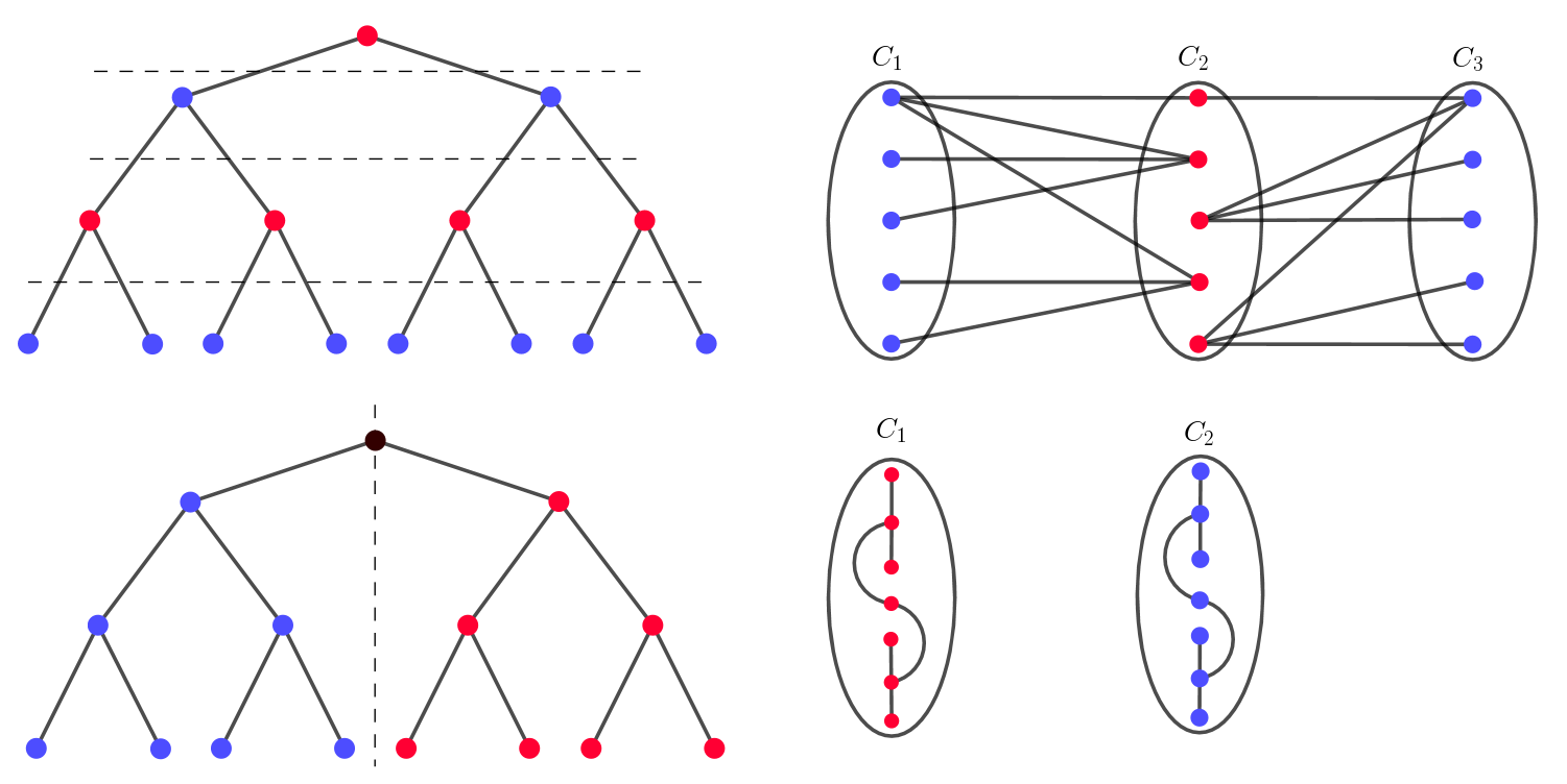 Figure 21