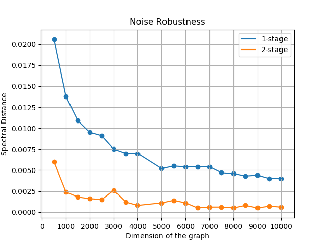 Figure 22