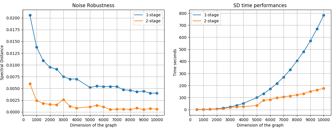 Figure 23