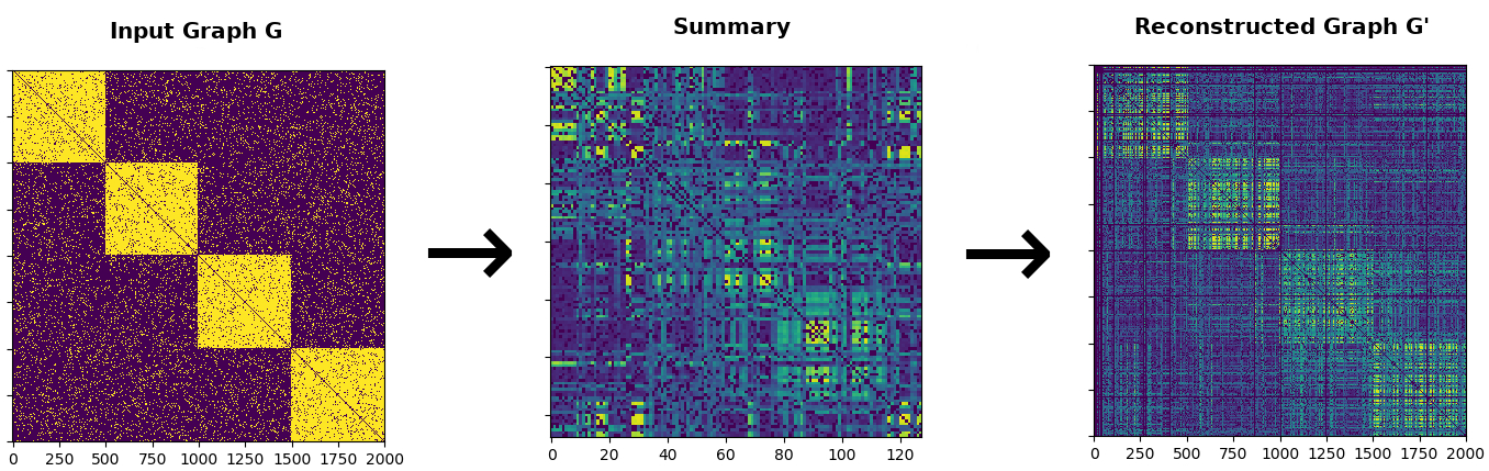 Figure 24