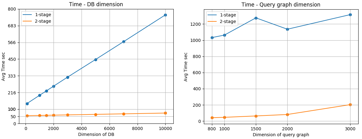 Figure 25