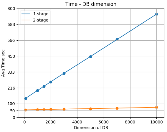 Figure 26