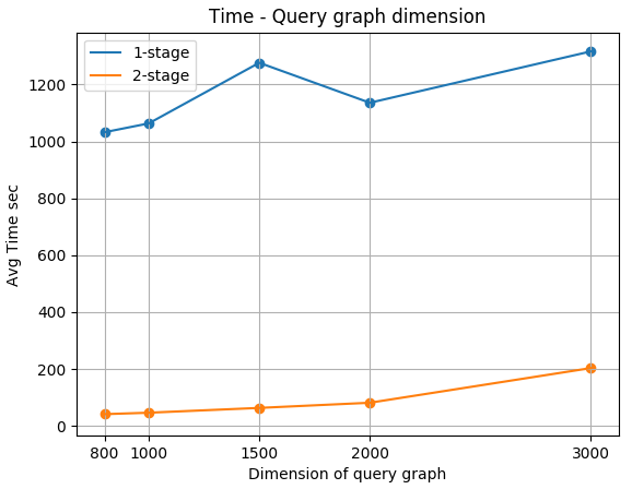 Figure 27
