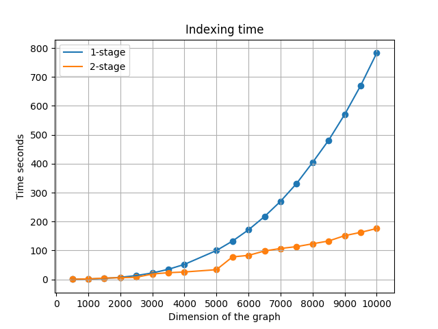 Figure 28