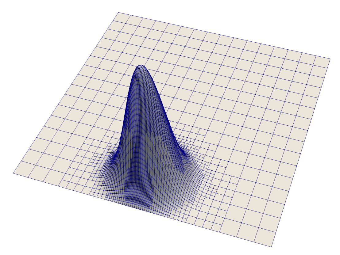 Figure 10