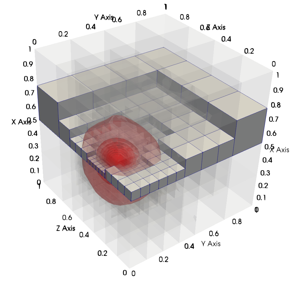 Figure 13