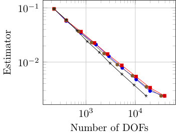 Figure 17