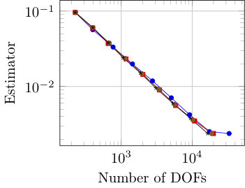 Figure 19