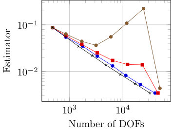 Figure 20