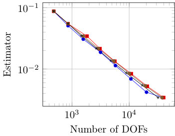 Figure 21