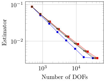 Figure 22