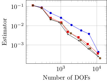 Figure 25
