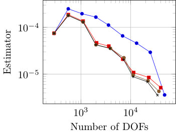 Figure 27