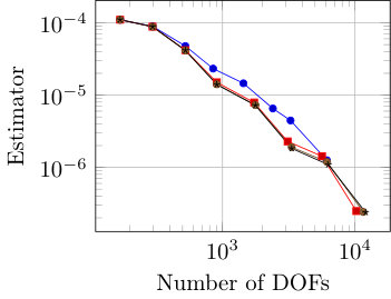 Figure 28
