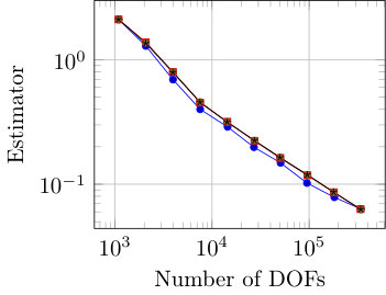 Figure 29