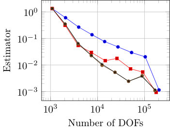 Figure 30