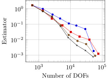 Figure 31