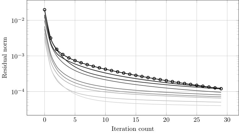 Figure 32