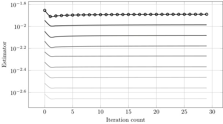 Figure 34