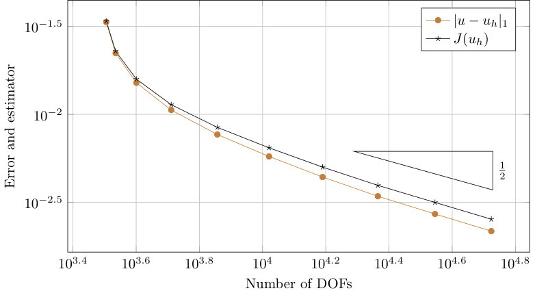 Figure 35