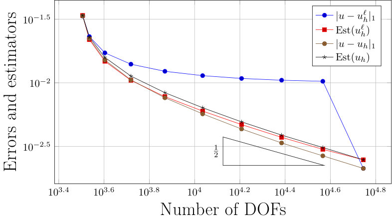 Figure 36