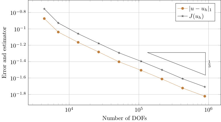 Figure 37