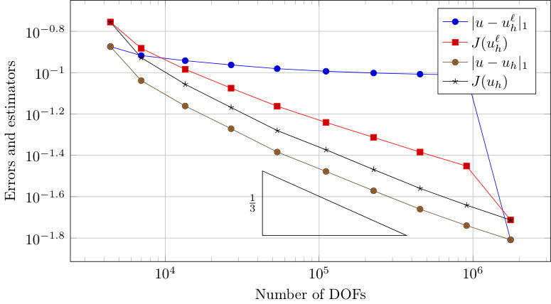 Figure 38