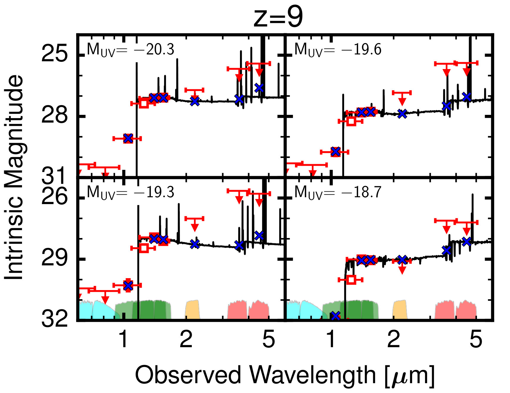 Figure 7