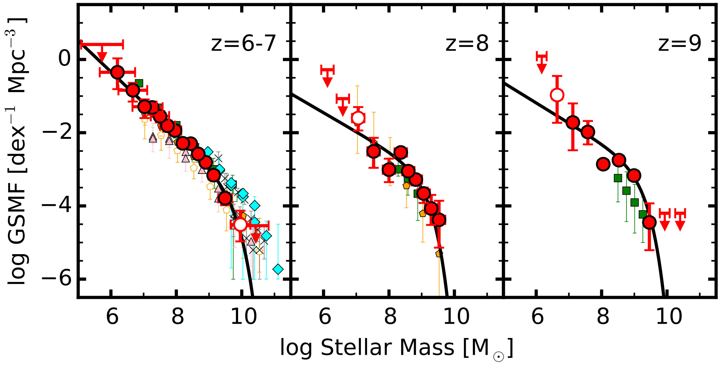 Figure 9