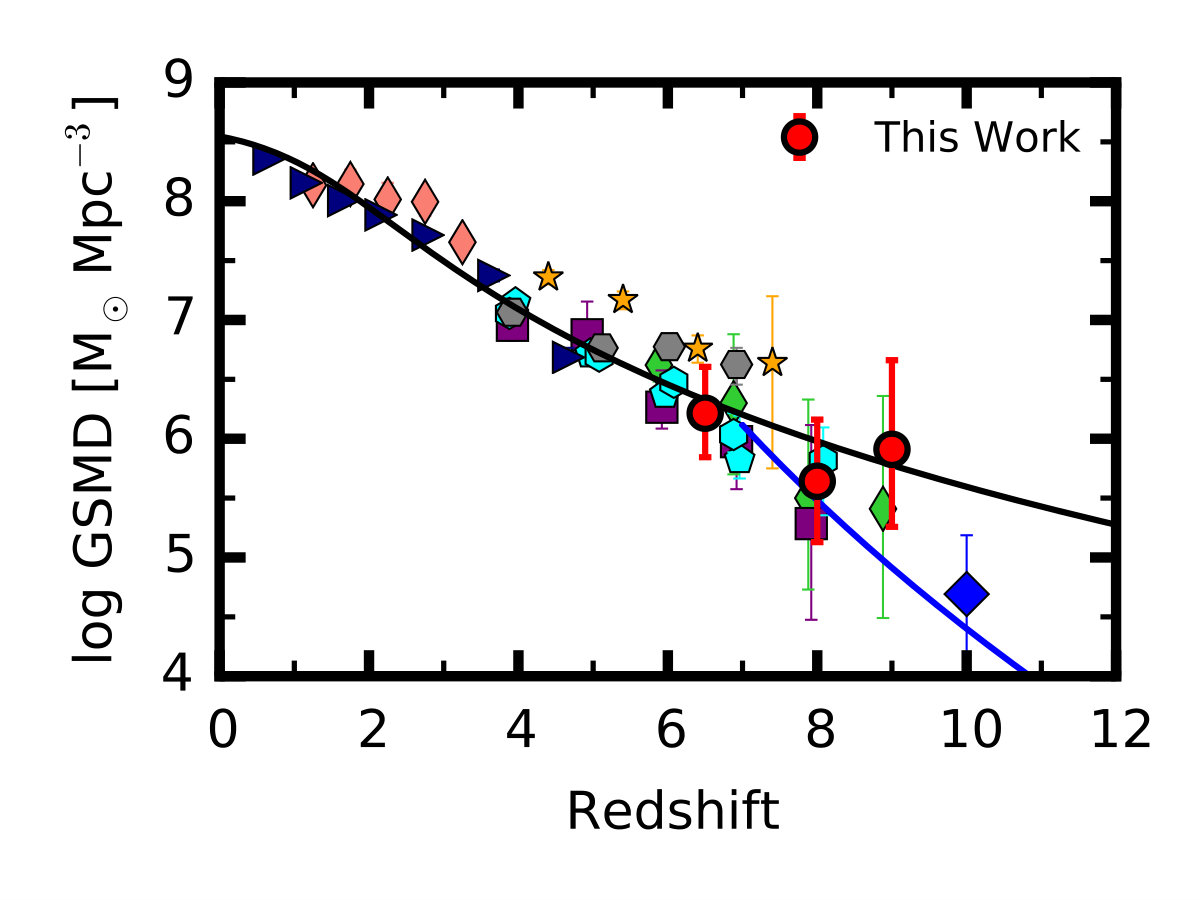 Figure 10