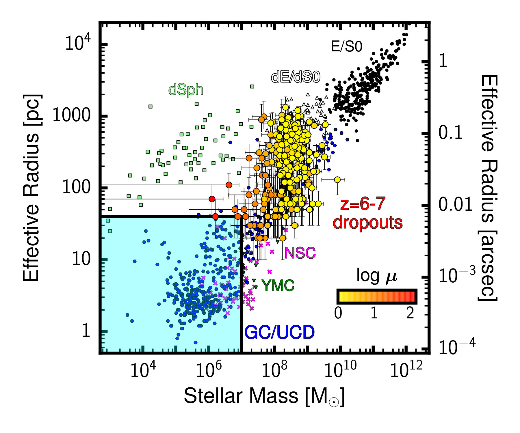 Figure 11