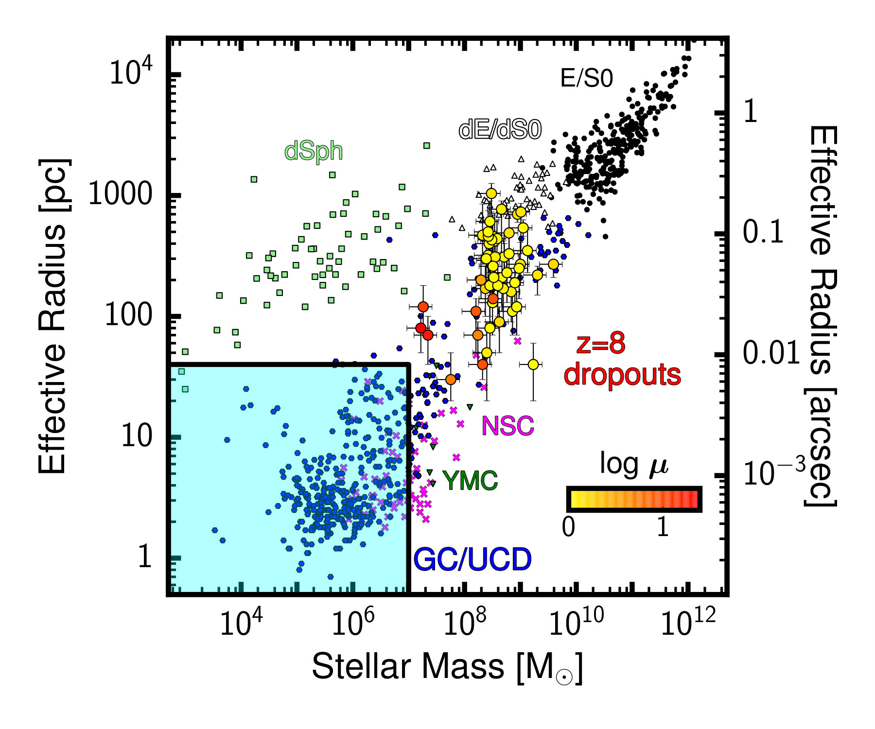 Figure 12