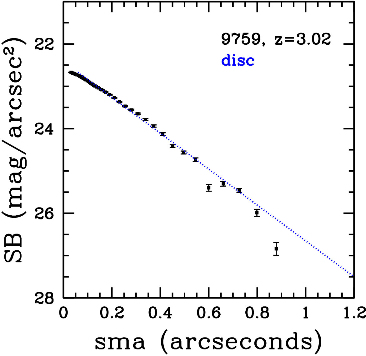 Figure 12