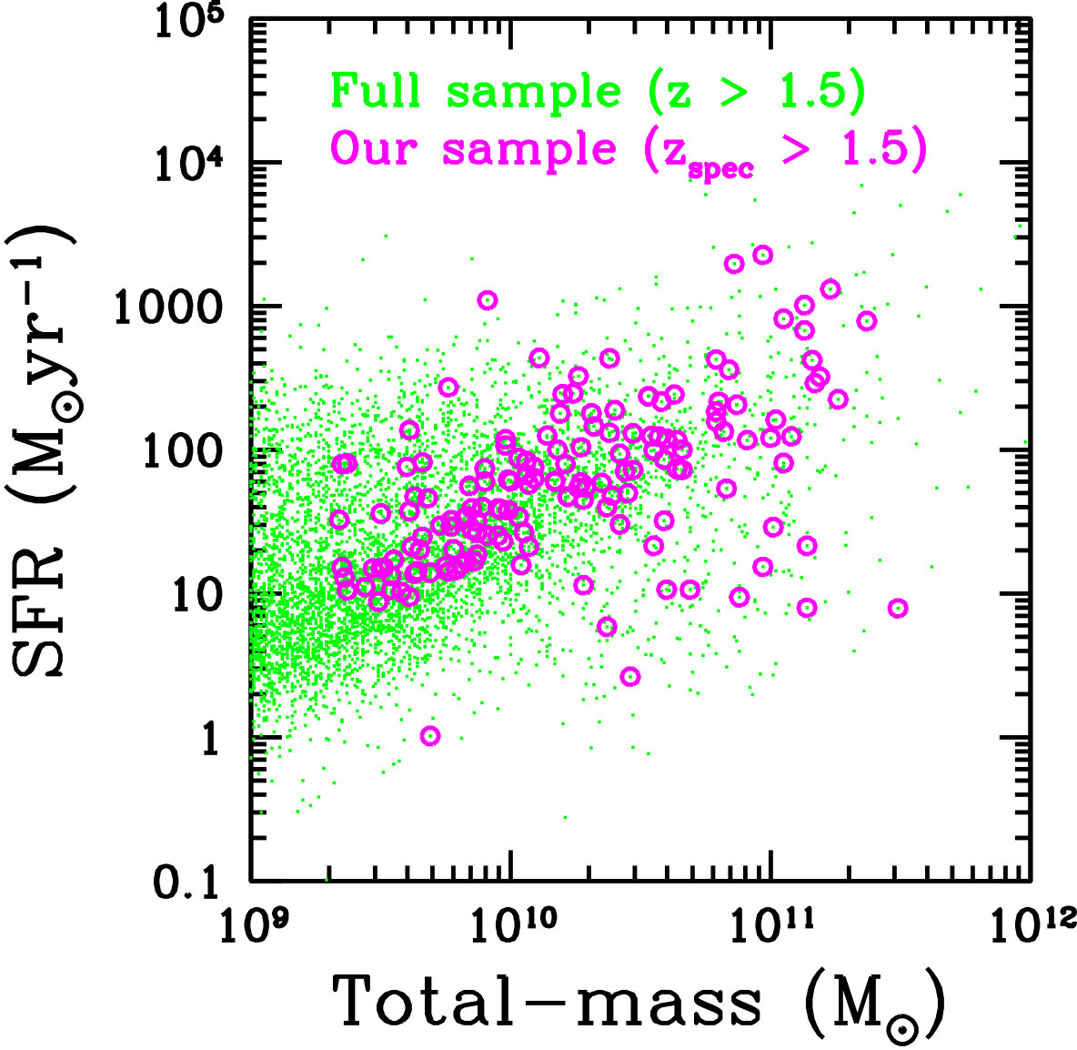 Figure 15