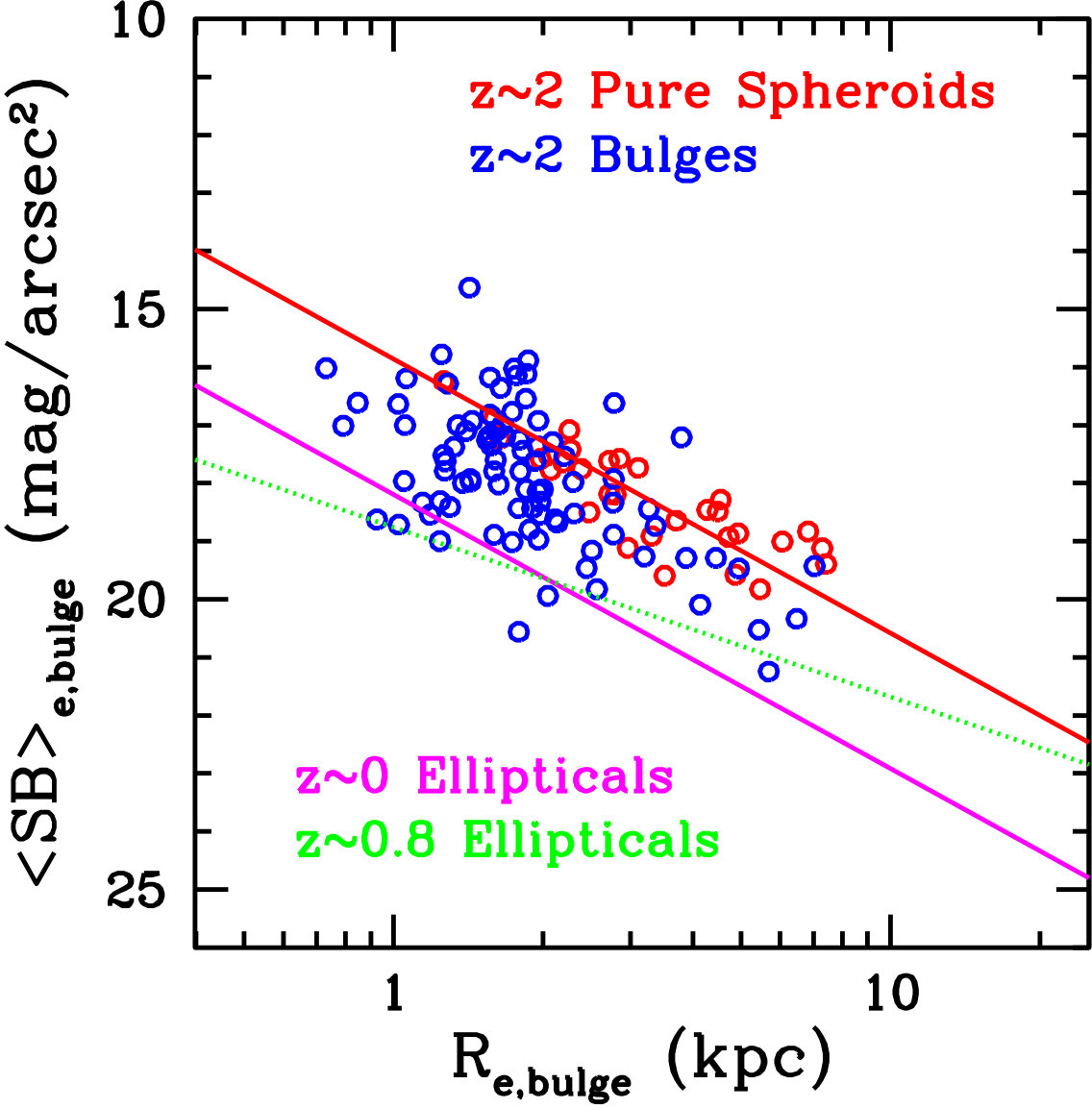 Figure 17