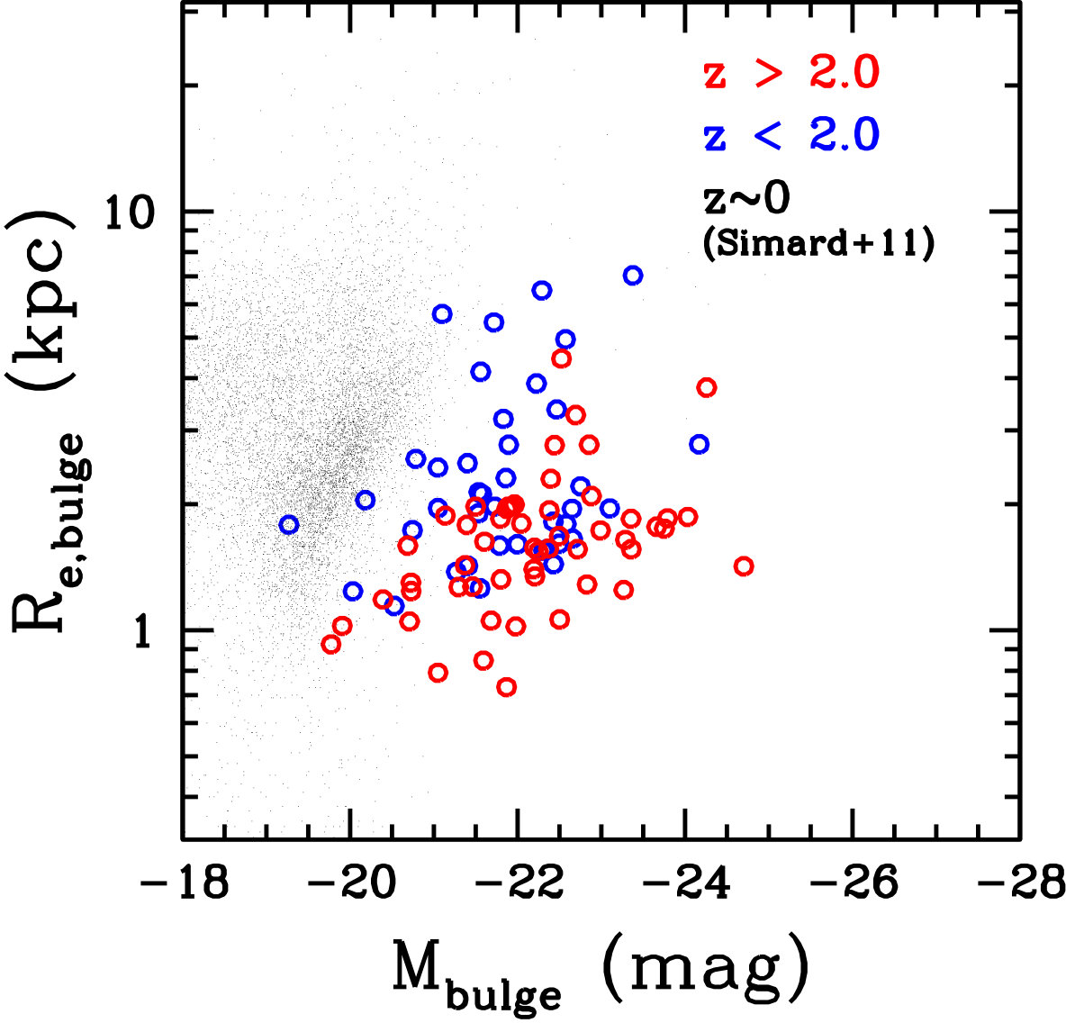 Figure 18