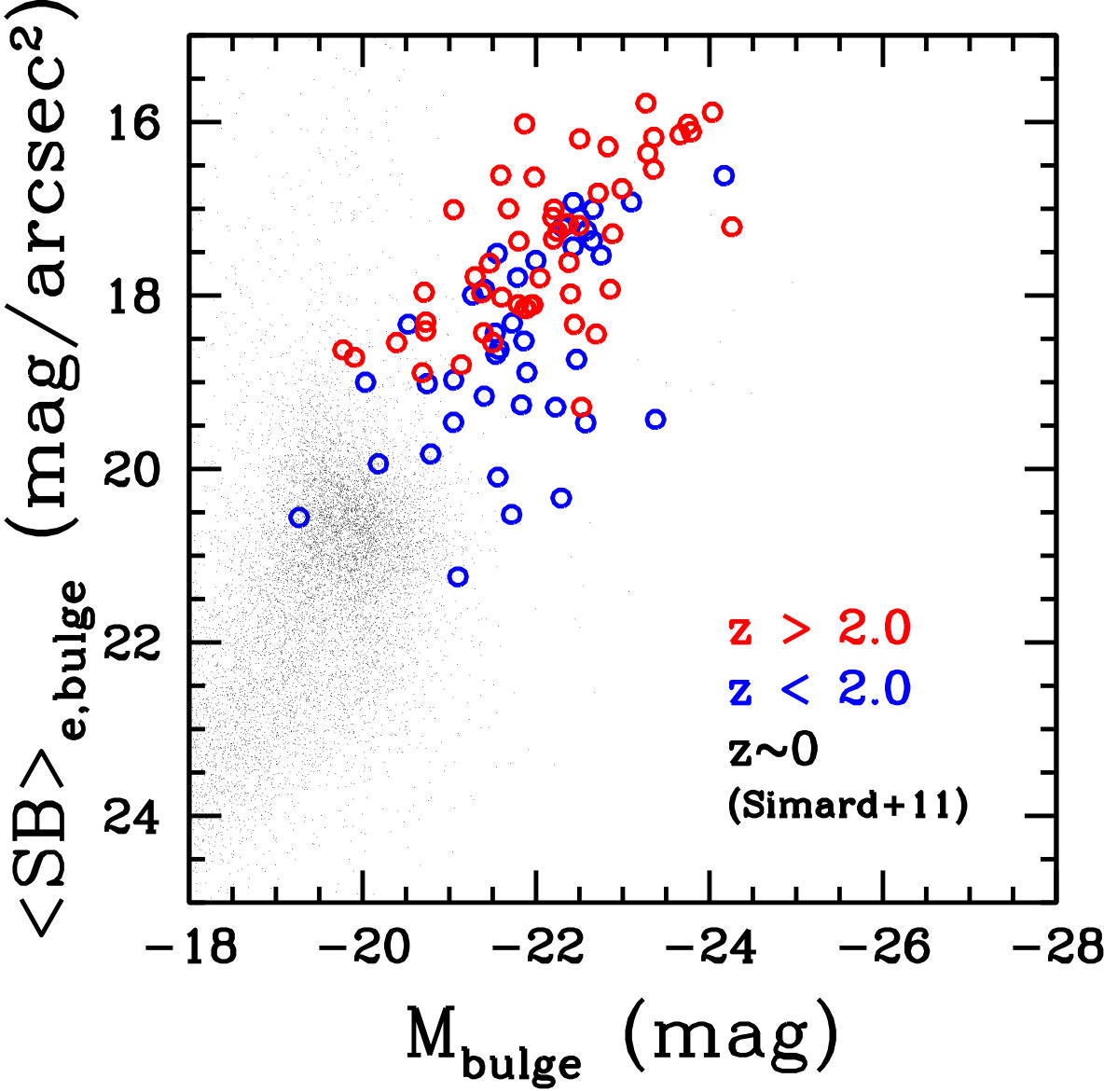 Figure 19
