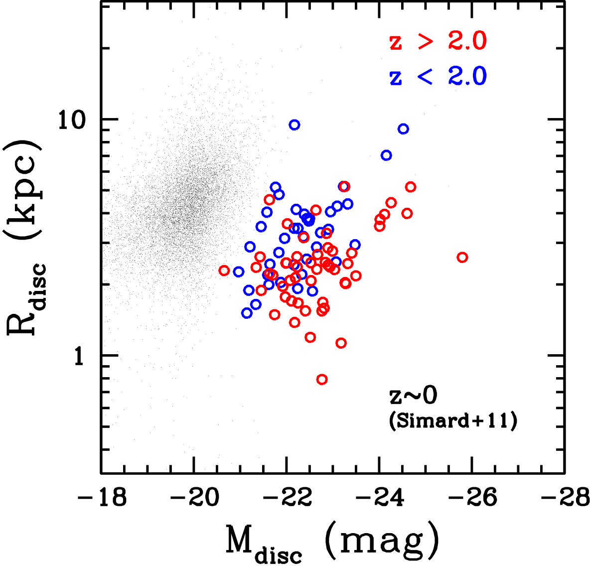 Figure 20